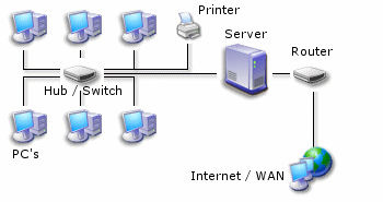 Computer network
