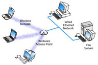 Wireless LAN