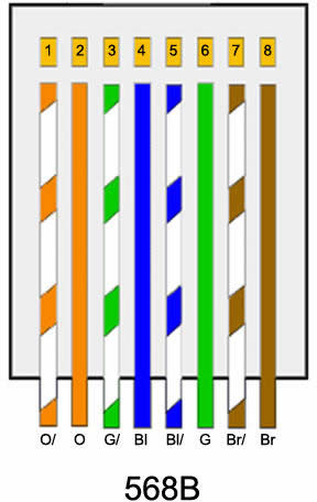 Diagram Correct Color Alignment Making, Cat5e Wiring Diagram Uk