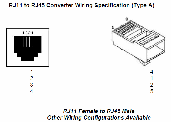 RJ11 to RJ45 Converter-Type A
